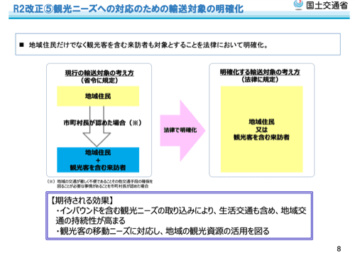 自家用有償旅客運送制度の改正について 国交省