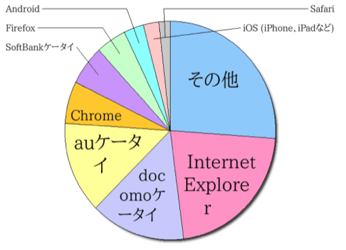 グーグルの利用者情報統合について考えたこと