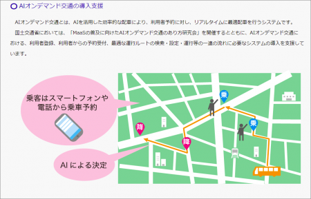 国土交通省日本版MaaSの推進概略図