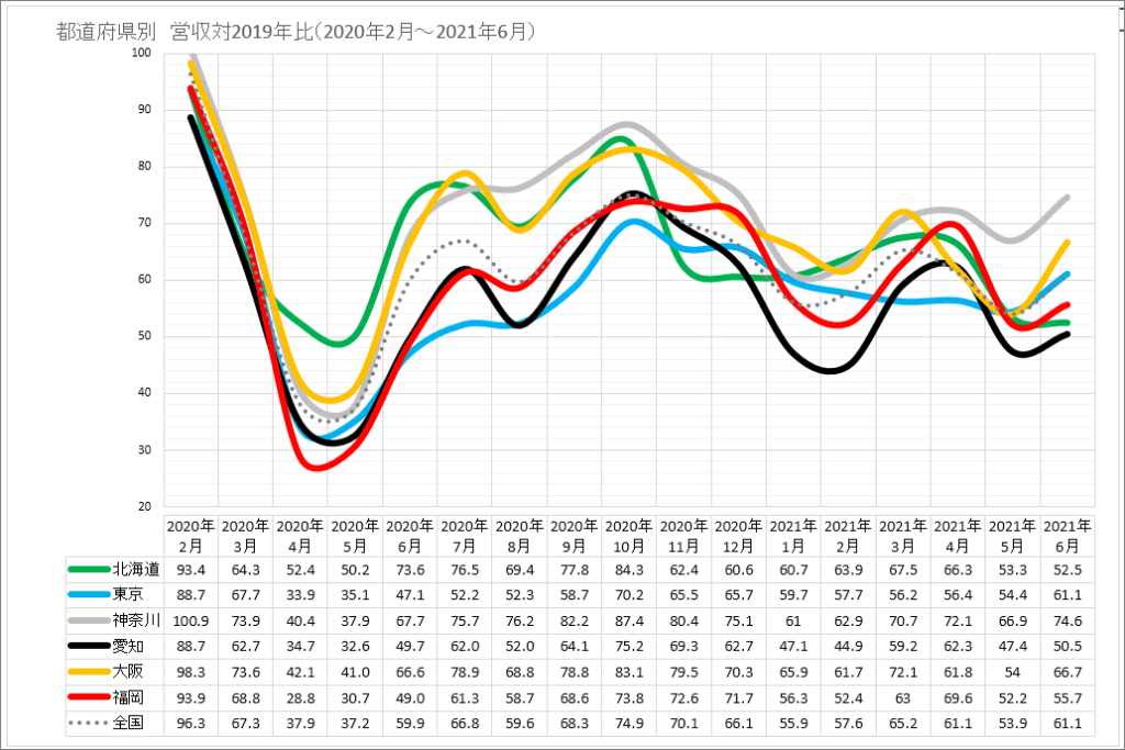 タクシー乗務員の減少について