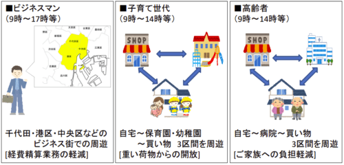 定額運賃イメージ図　ライドシェア対策