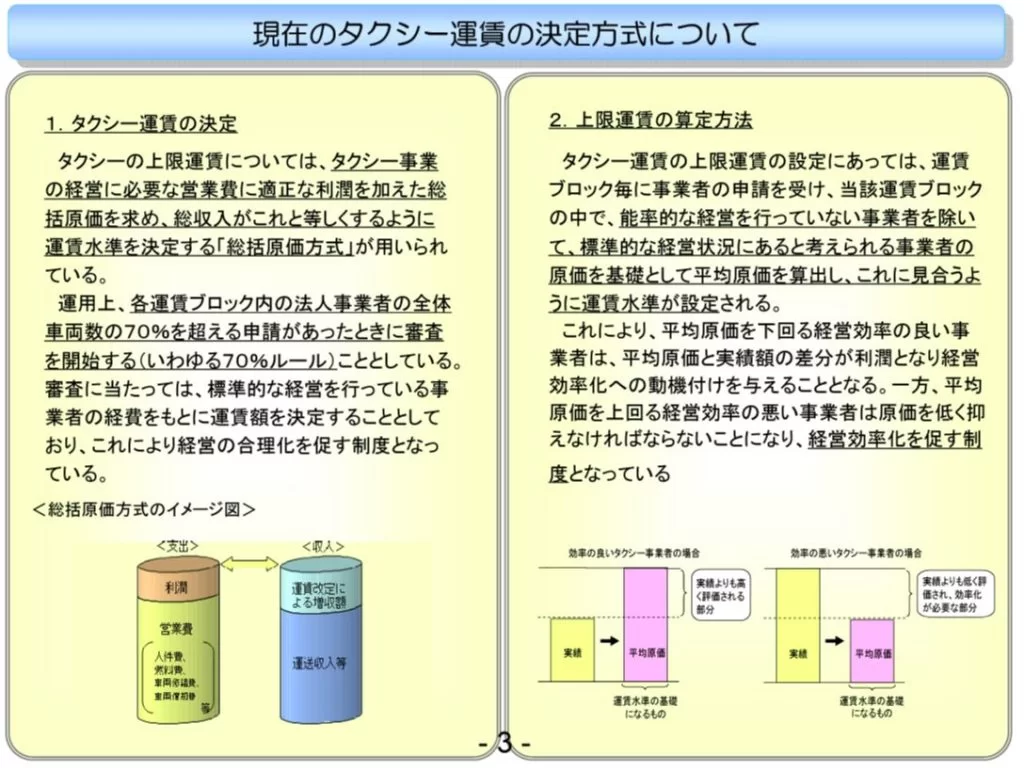 運賃と賃金の沈々とした問題なのだ（2）