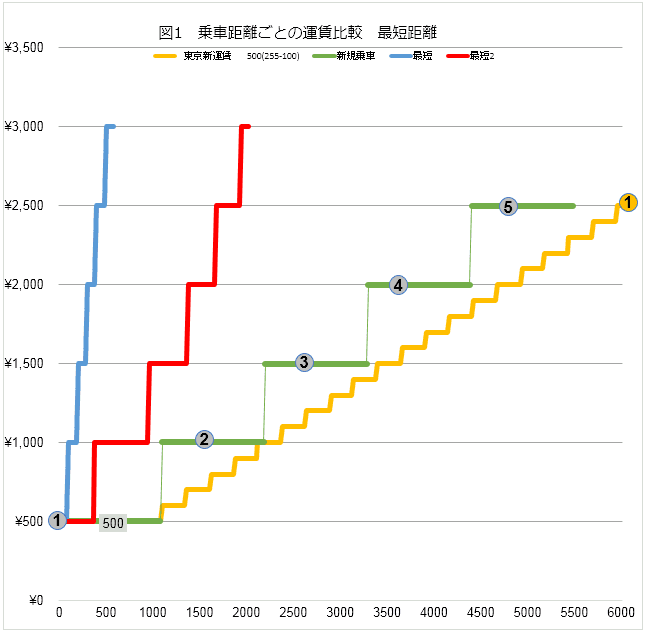 実車率の問題なのだ