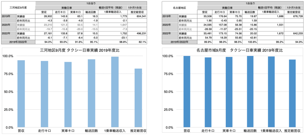 地方タクシーの現状と問題点