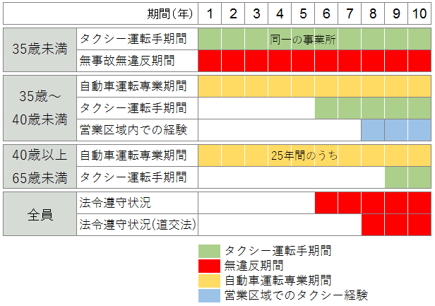 個人タクシーになります