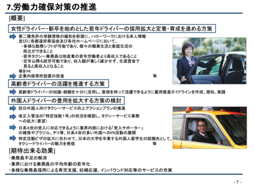 タクシー業界において今後取り組む事項追加9項目