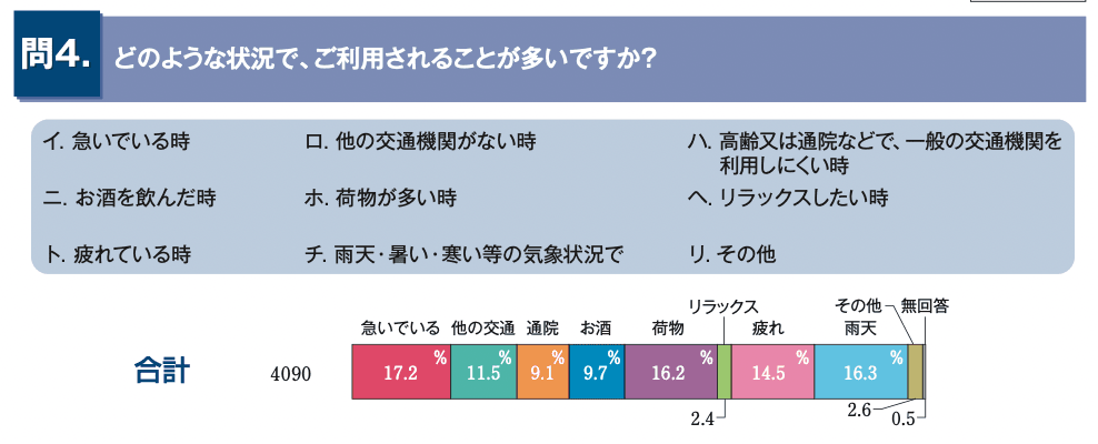 タクシーは急げないんです