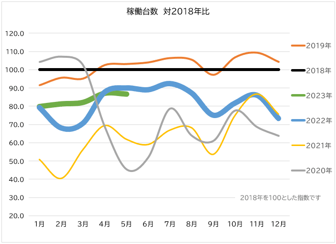 タクシー不足とタクシー規制