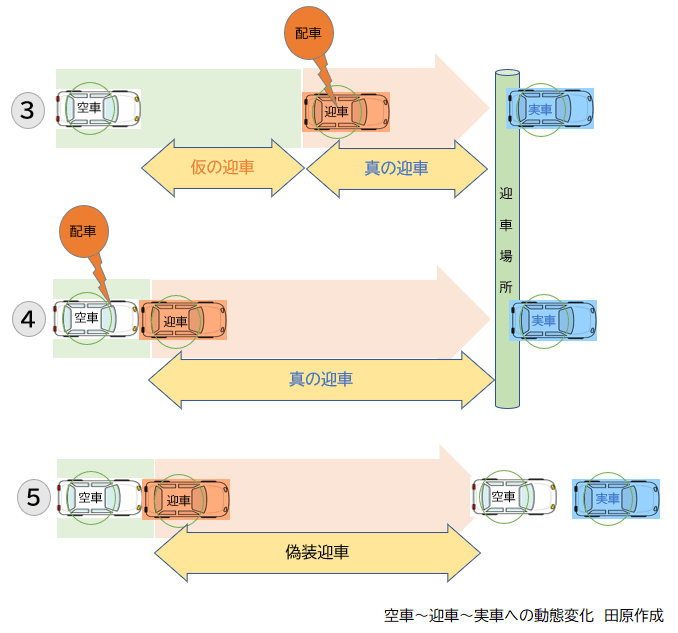 仮の迎車と偽装迎車について
