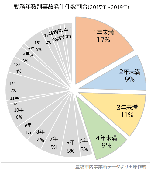 プロドライバーと安心安全について