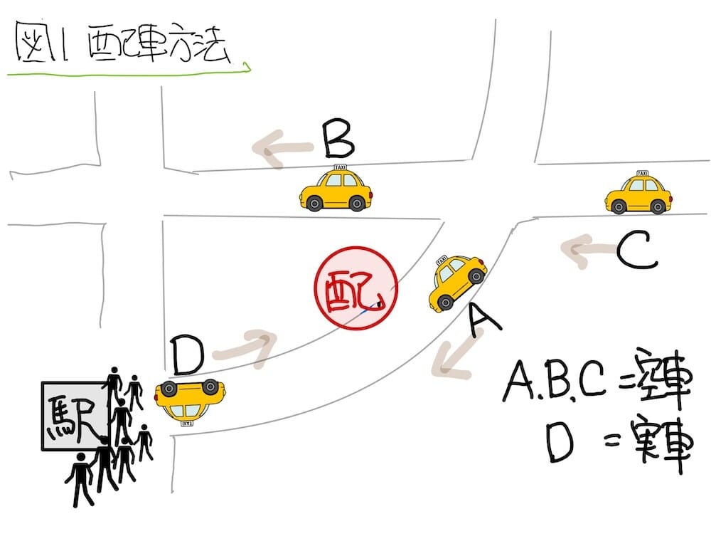配車アプリの問題