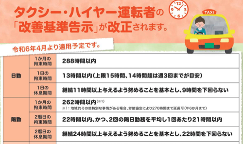 福岡西鉄タクシー未払い割増賃金訴訟について
