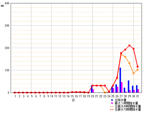 2024年8月降水量