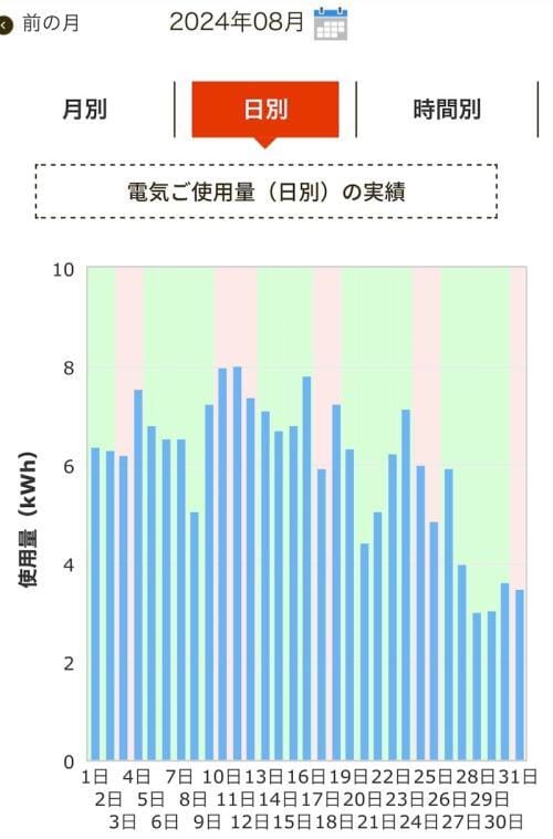 2024年8月電気使用料