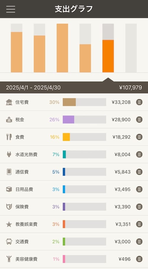 2025年4月の家計簿