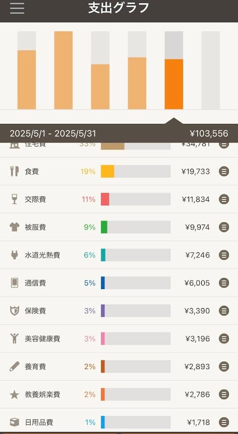 家計簿　2025年5月