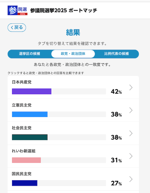 参議院選挙2025 NHKボートマッチ