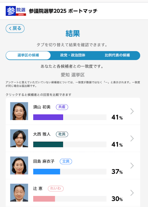 参議院選挙2025 NHKボートマッチ愛知15区候補者