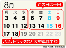 夏休み高速1000円の日カレンダー