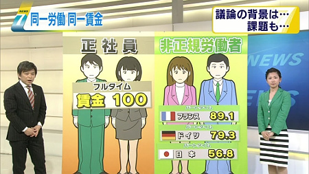 春闘　トヨタ期間従業員の日給１５０円引き上げについて考えたこと